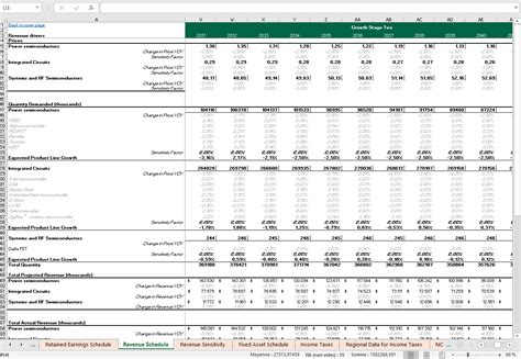 Fixed Asset Schedule Excel Model Template Eloquens