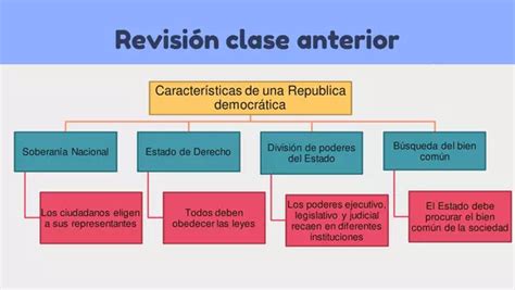 Clase división de poderes del Estado profe social