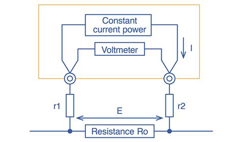 Resistance Is Measured in a Unit Called the - RalphkruwGreer