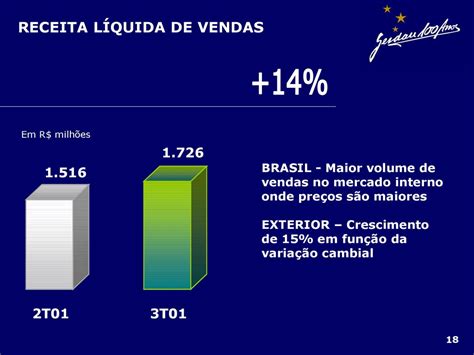 Encontro Analistas Do Mercado De Capitais Ppt Carregar