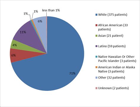 FY2015 Regulatory Science Research Report: Narrow Therapeutic Index ...