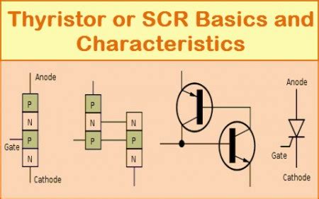 Silicon Controlled Rectifier Tutorial with Characteristics