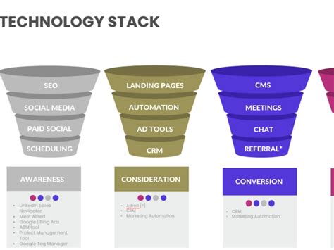 An Actionable Winning B2b Digital Marketing Strategy Upwork