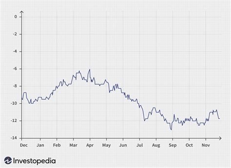 Analisando os 5 futuros de commodities mais líquidas Economia e Negocios