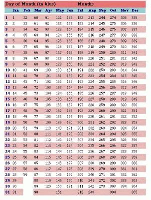 Multidose Vial 28 Day Expiration Calendar Graphics