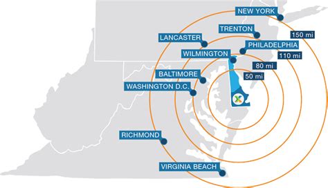 Sussex County Economic Development | Delaware Businesses