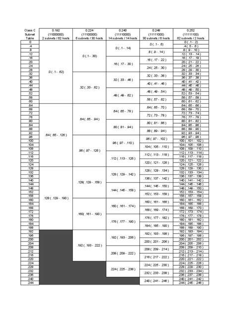 Class C Vlsm Worksheet Pdf