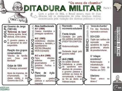 49 Mapas Mentais Sobre DITADURA MILITAR Study Maps