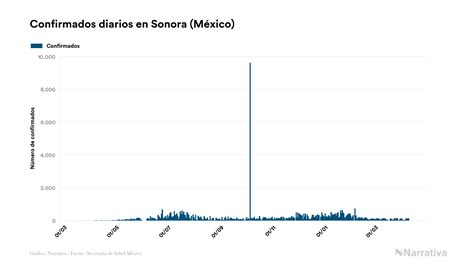 Sonora No Registra Fallecidos Por Coronavirus En El último Día Infobae