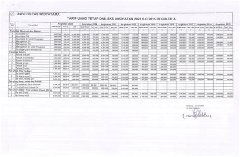 Revisi Pengumuman Pembayaran Registrasi Dan Biaya Pendidikan Semester