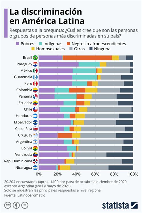 Qu Es La Discriminaci N