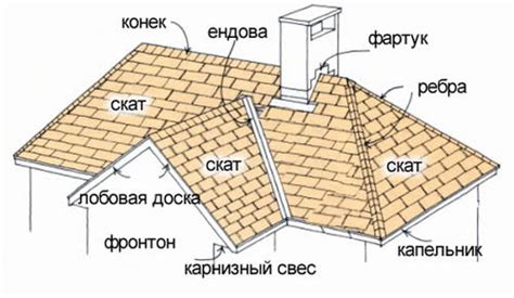 Что такое фронтон и как его правильно сделать? - Roof