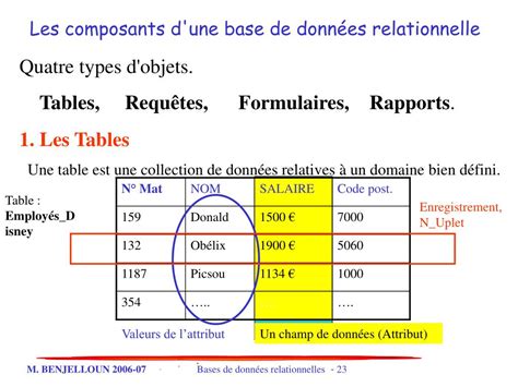 Ppt Les Bases De Données Relationnelles Powerpoint Presentation Free