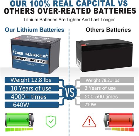 Digi Marker Bater A Lifepo De Fosfato De Hierro De Litio De V Y