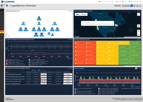 23 Best Website Monitoring Tools Of 2024 The Cto Club