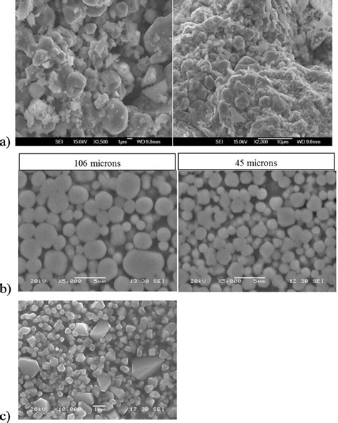 A Scanning Electron Micrograph Of Al Tic Powders In A Ratio