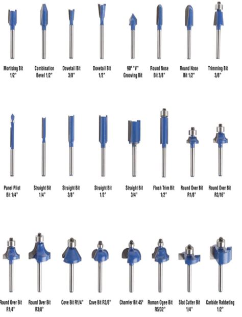 Router Bit Set - Mr Online Distribution