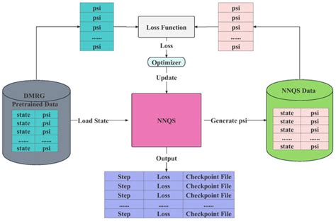 Mathematics | Special Issue : Modeling and Numerical Analysis with ...