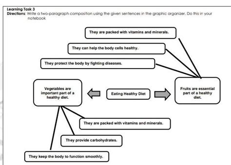 Directions Write A Two Paragraph Composition Using The Given Sentences