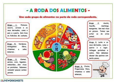 Roda Nova Dos Alimentos Desenhos Para Colorir Roda Dos Cuadernos