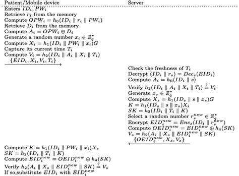 Login And Authentication Phase Of Ostad Sharif Et Als Scheme