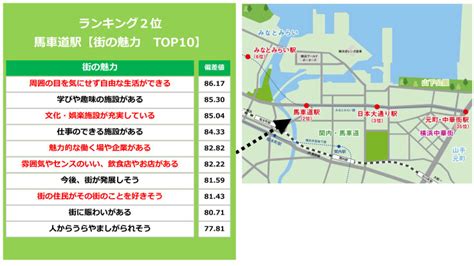 2022年「住み続けたい街ランキング」が発表！3位日本大通り、2位馬車道、1位は？ Michill Bygmo（ミチル）