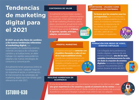 Tendencias De Marketing Digital Para El 2021 Infografía