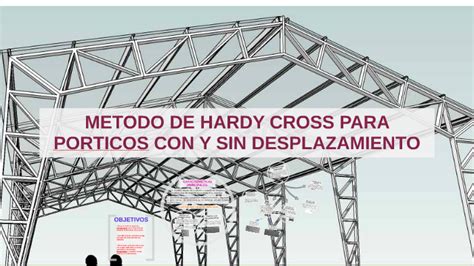 Metodo De Hardy Cross Para Porticos Con Y Sin Desplazamiento By Alex