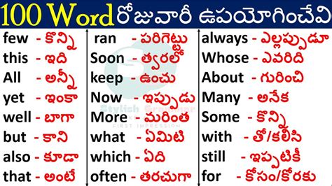 Basic English Words With Telugu Meaning Word Meaning Practice English