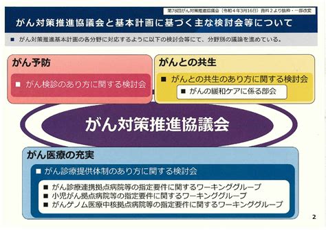 今年度末に、第4期がん対策推進基本計画を閣議決定 アスベスト患者と家族の会 連絡会