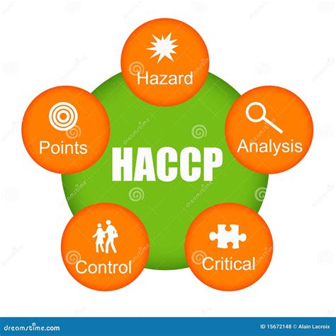 Haccp Royalty Free Stock Photos Image