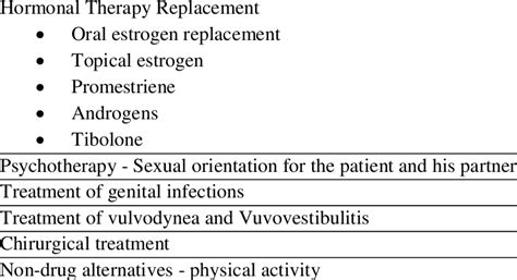 Female Sexual Dysfunction Options Of Treatment Download Scientific