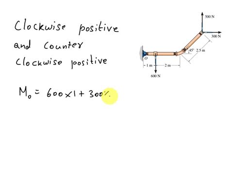 Solved F Determine The Resultant Moment Produced By The Forces