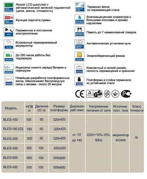 Беспроводные весы счетные платформенные электронные 300кг ROMITECH BLES ...