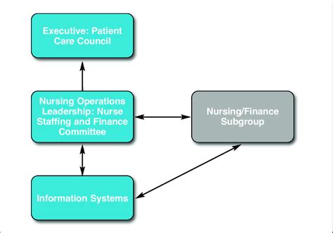 creation   nursingfinance subgroup  scientific diagram