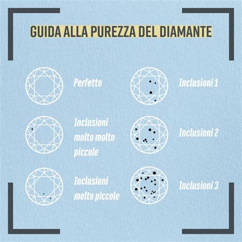 Purezza Diamanti Guida Completa Fullcut Diamonds