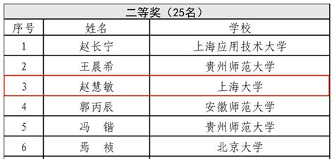 马克思主义学院研究生在“千马廿行”全国高校马克思主义学院青年学子联学联讲党的二十大精神系列活动中喜获佳绩 Null