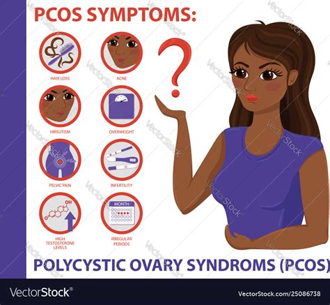 Pcos Symptoms Infographic Women Health Royalty Free Vector