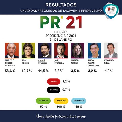 RESULTADOS DAS ELEIÇÕES PRESIDENCIAIS 2021 União das Freguesias de