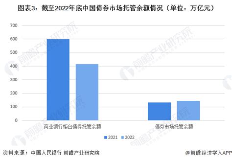 2023年中国金融行业债券市场概览 债券市场平稳运行【组图】行业研究报告 前瞻网