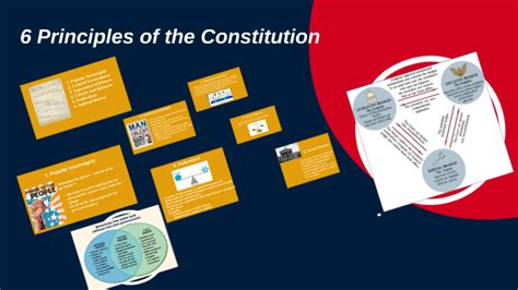 6 Guiding Principles Of The Constitution By Kale Hoffmann On Prezi