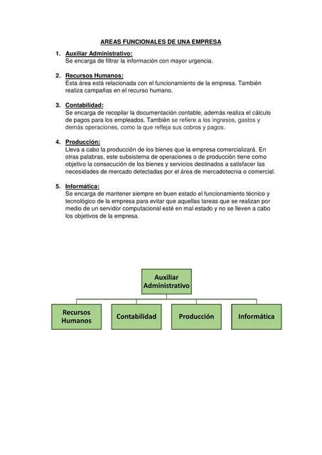 AREAS FUNCIONALES DE UNA EMPRESA Estudiante De Admi UDocz