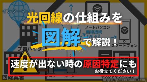 光回線とは？仕組みを図解と共にわかりやすく解説。wi Fiや回線が遅い原因、よくある質問もまとめて紹介。 パソコンの教科書