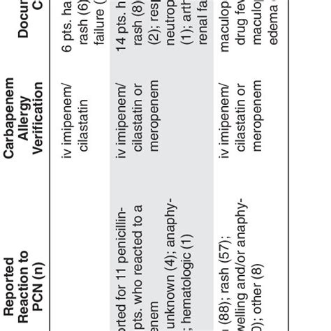 Pdf Allergic Cross Sensitivity Between Penicillin Carbapenem And Monobactam Antibiotics