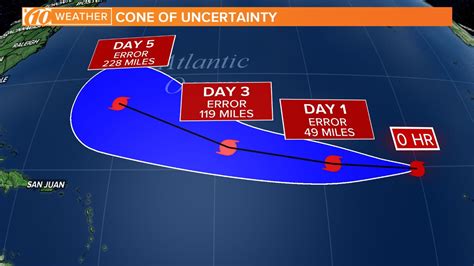 National Hurricane Center S Cone Of Uncertainty To Shrink As Forecasts Improve