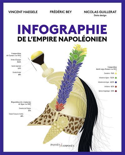 Infographie De L Empire Napol Onien Broch Nicolas Guillerat