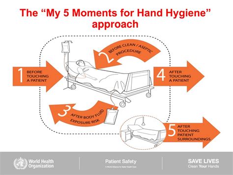 Ppt Hand Washing Practices Powerpoint Presentation Free Download