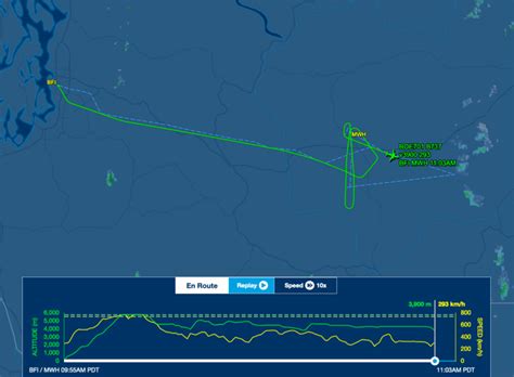 The Boeing 737 MAX Back In The Skies With First Recertification Flight