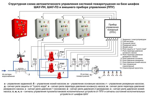 Схема включения пожарного насоса с нескольких мест