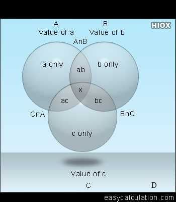 Creating Custom Shaded Venn Diagrams has Never Been Easier